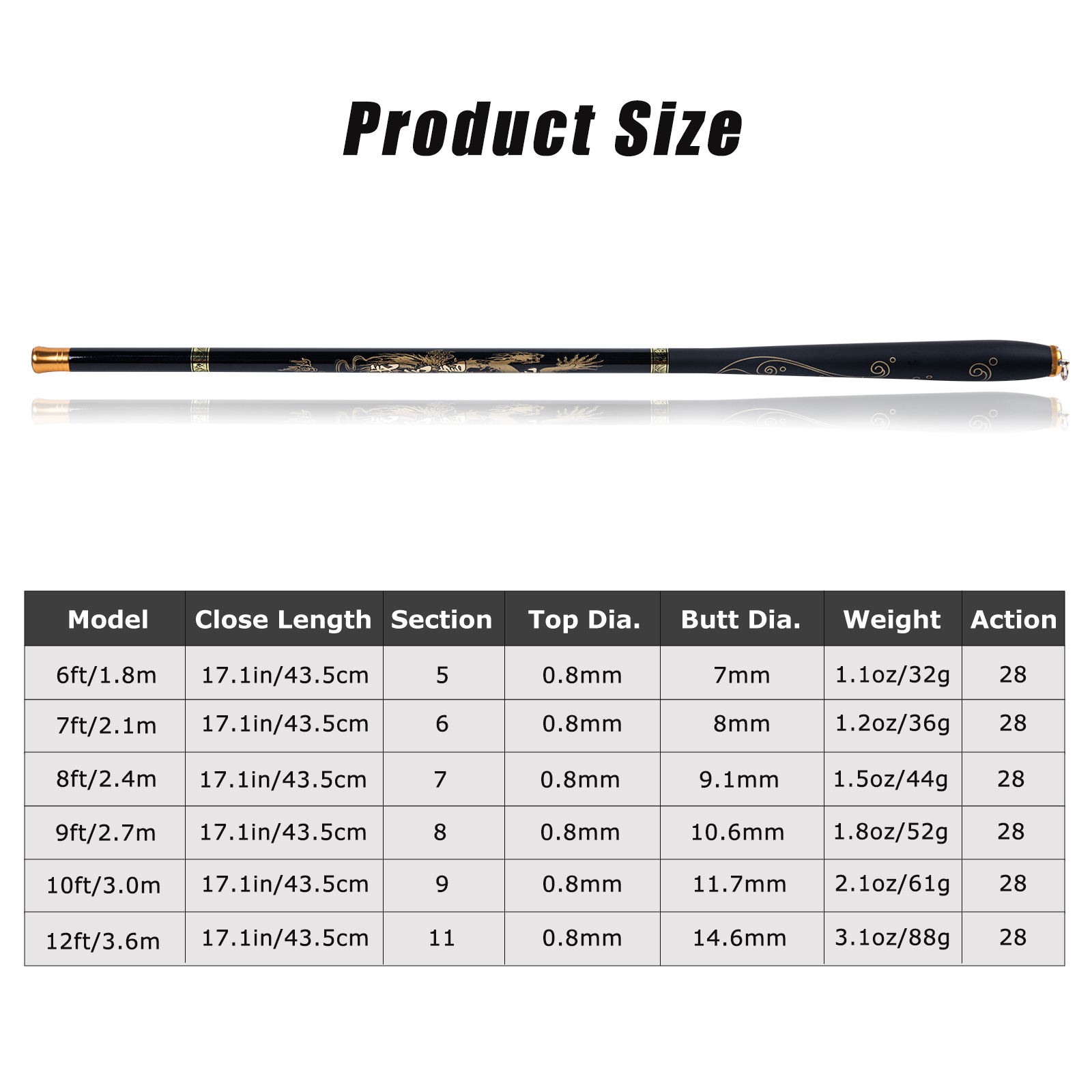 Goture Mini Fishing Rod Carbon - Fishing Rod Telescopic review and price