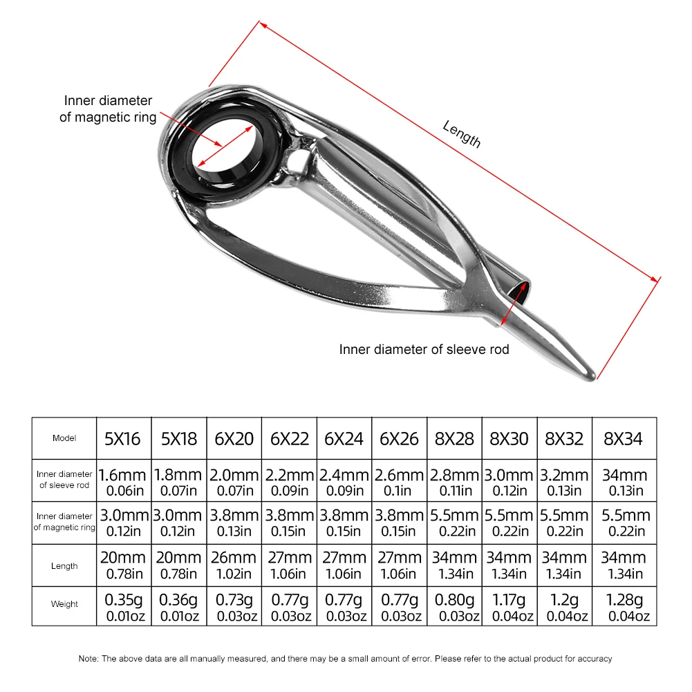 10/40pcs Fishing rod Tip Repai - Fishing Rod Guide Replacement review and price